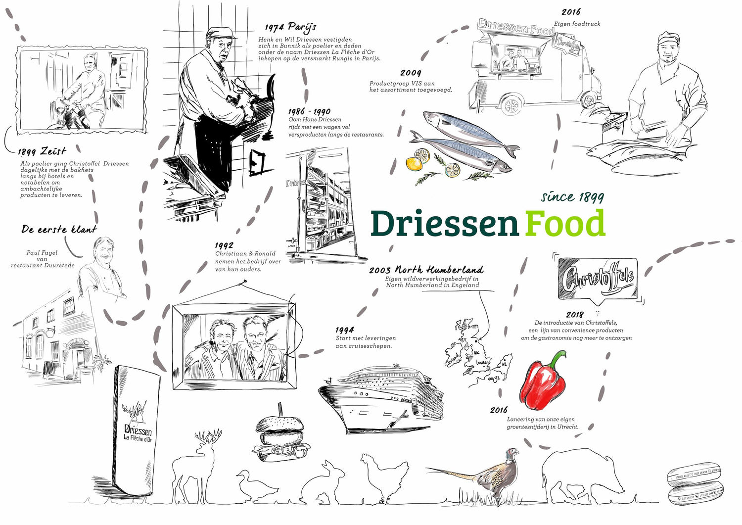 Driessen Food: van ambacht naar innovatie